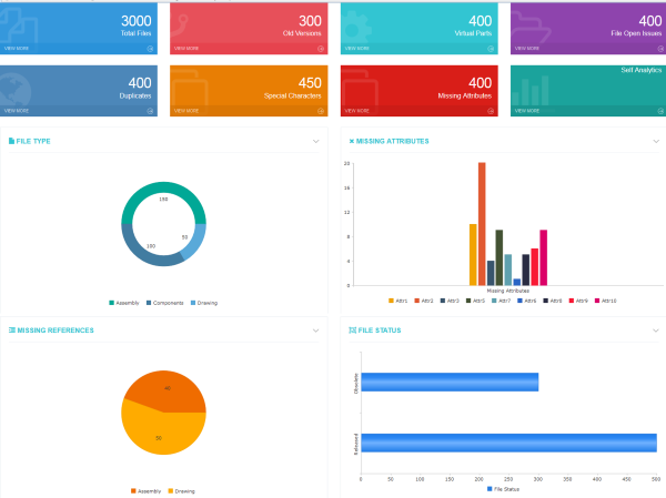 Albatross Validation Analytics