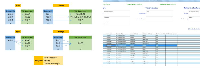 Meta-Data Transformation