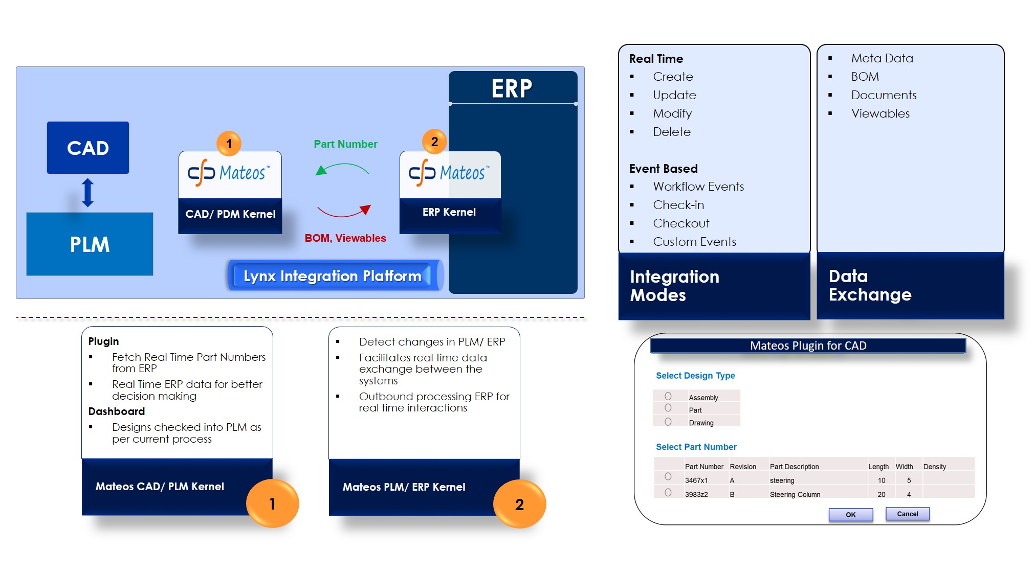 Mateos CAD-PLM-ERP Integrations