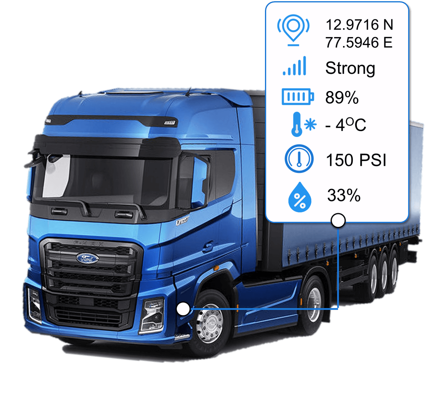 Asset Tracking Fleet Management Benefits