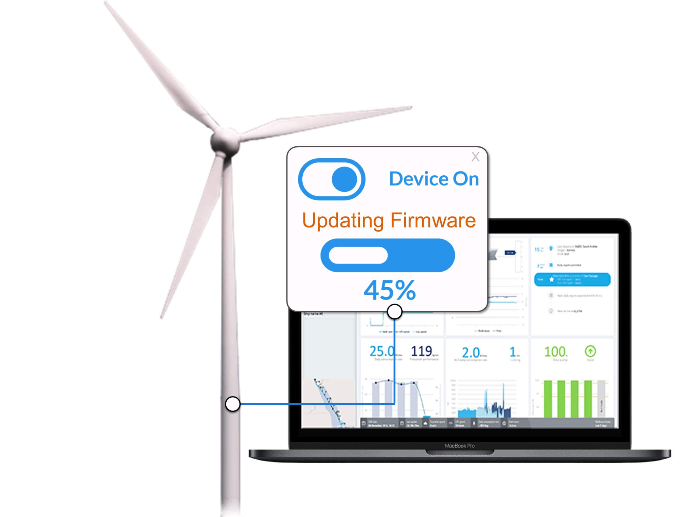 control your remote assets from anywhere in the world