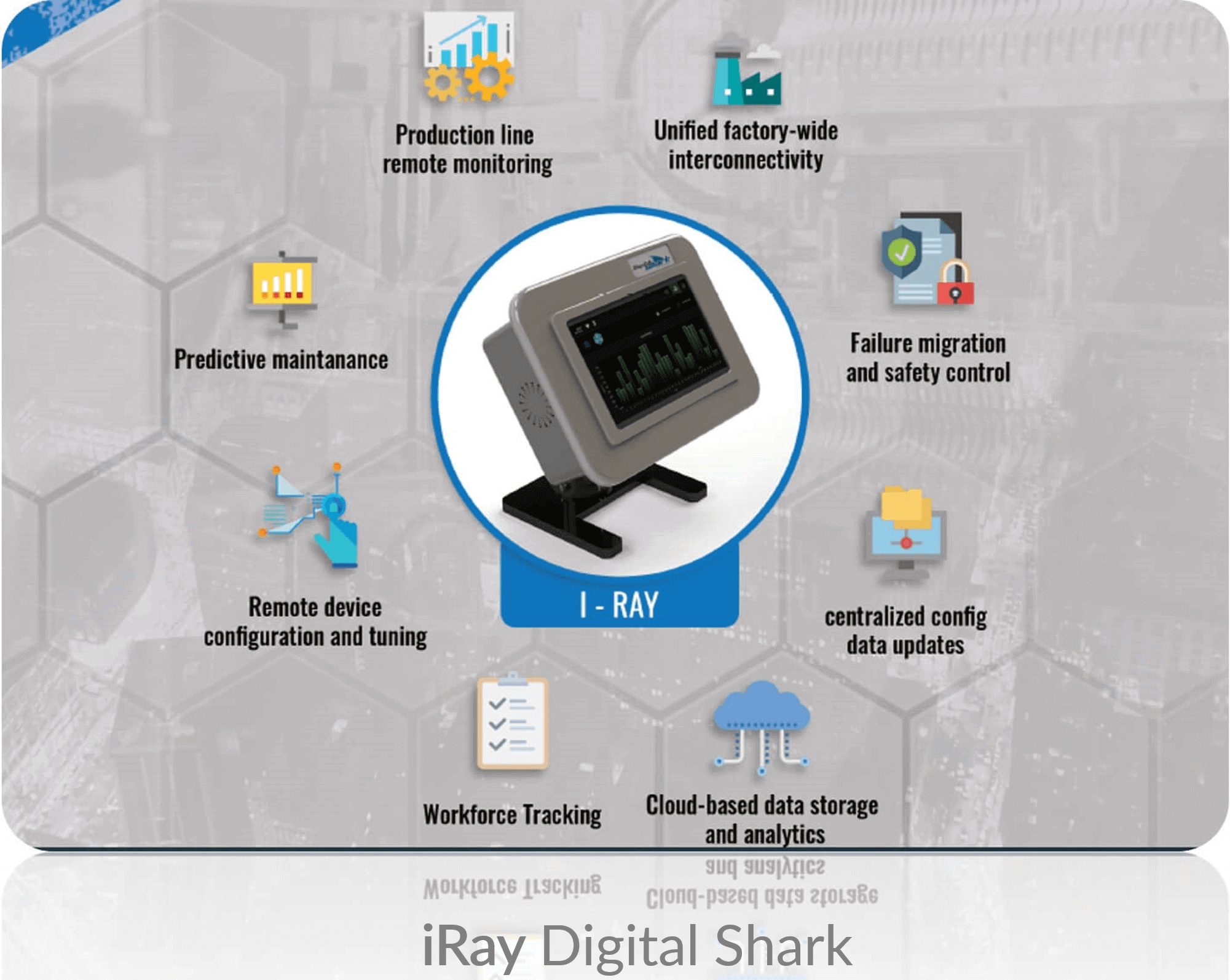 iRAY - IoT Microcontroller