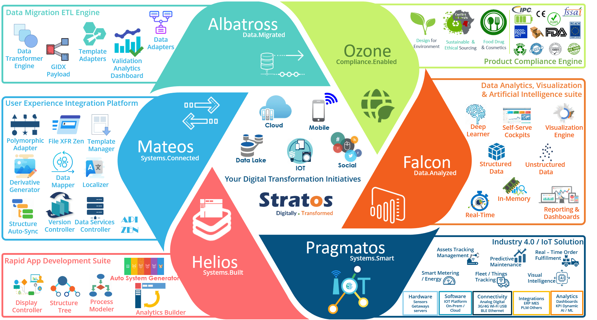 Crius - The Digital Transformation Company