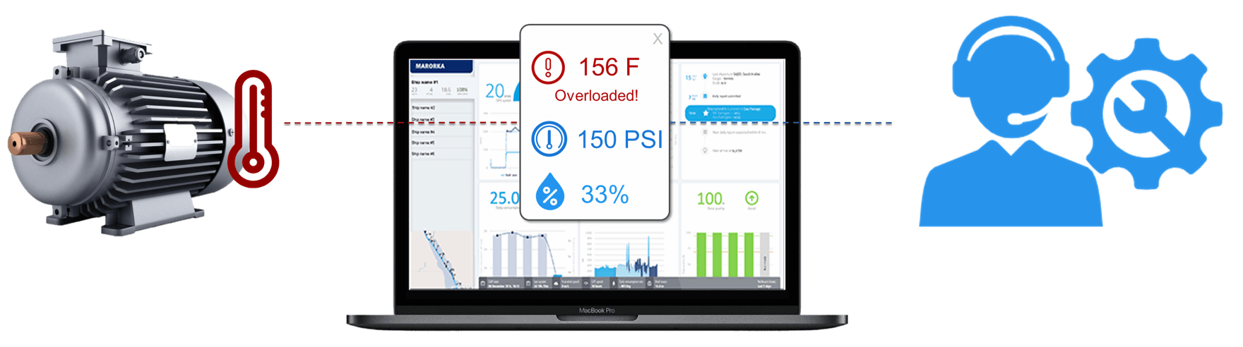 predictive maintenance