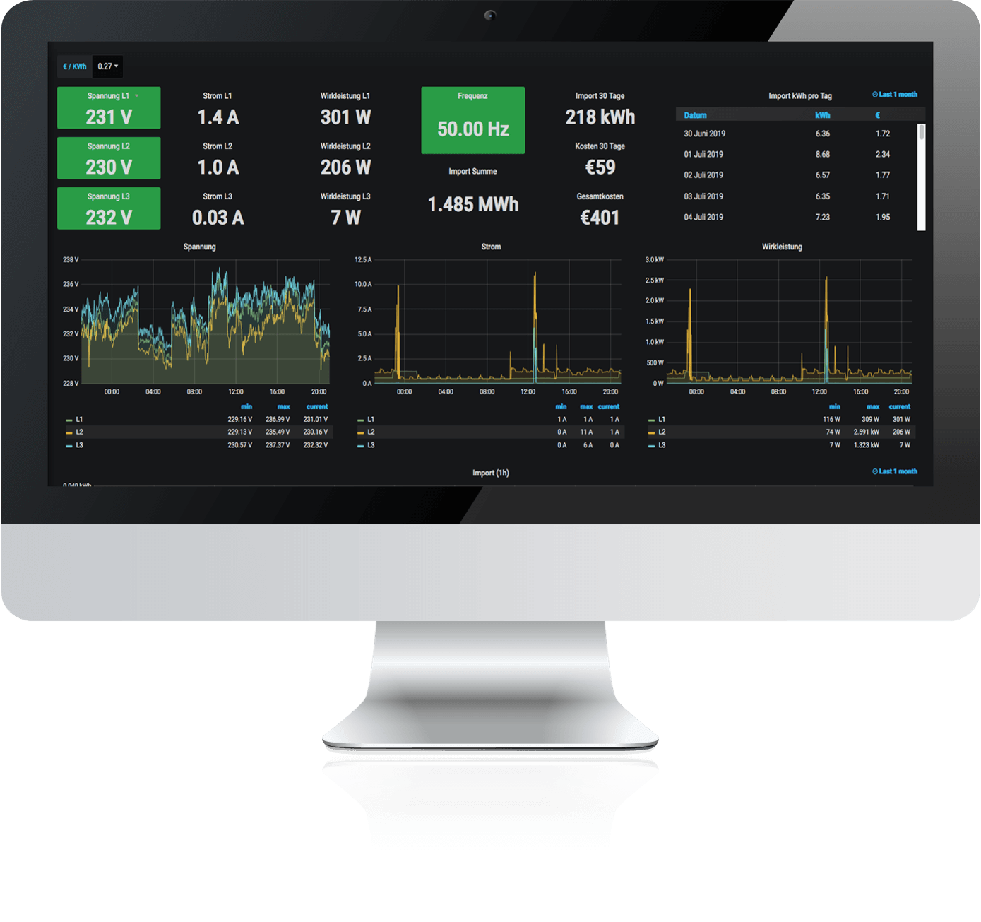Smart Metering