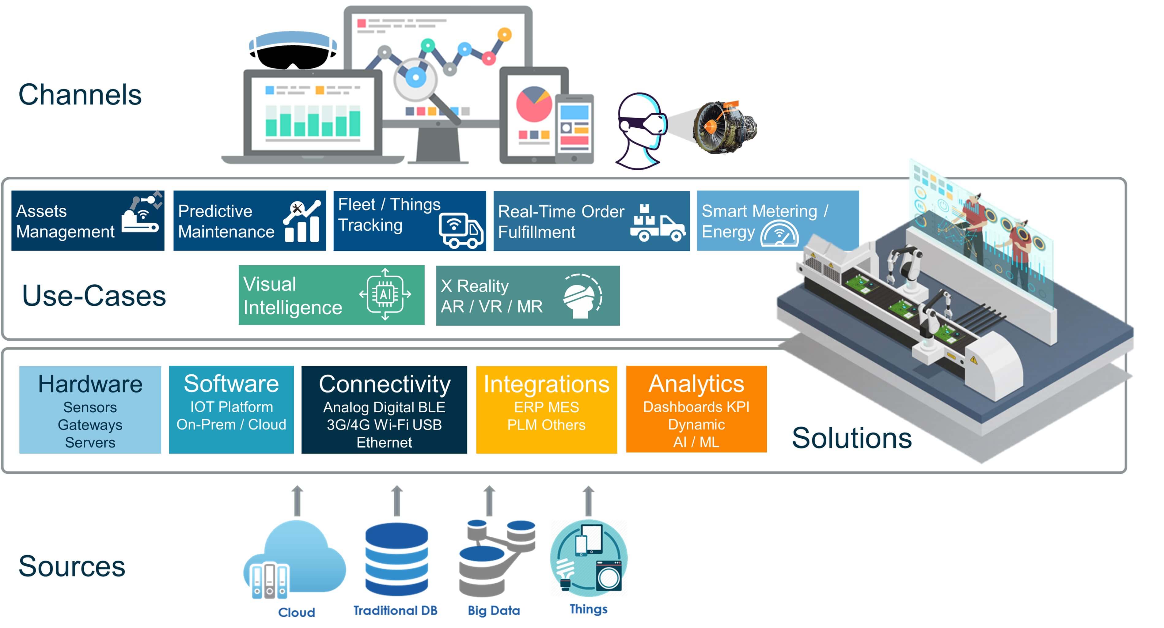 pragmatos industry 4.0 IOT solution