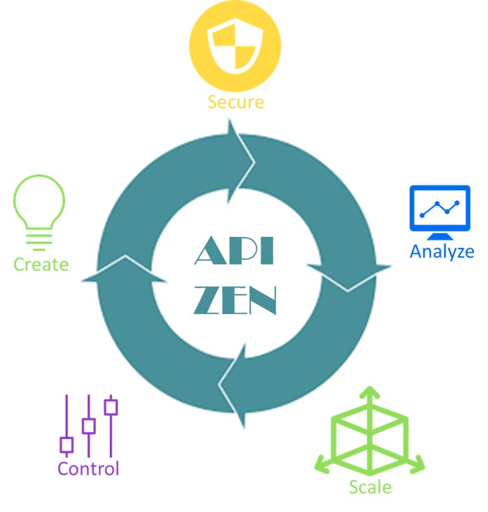 Afzen Api Crius Software