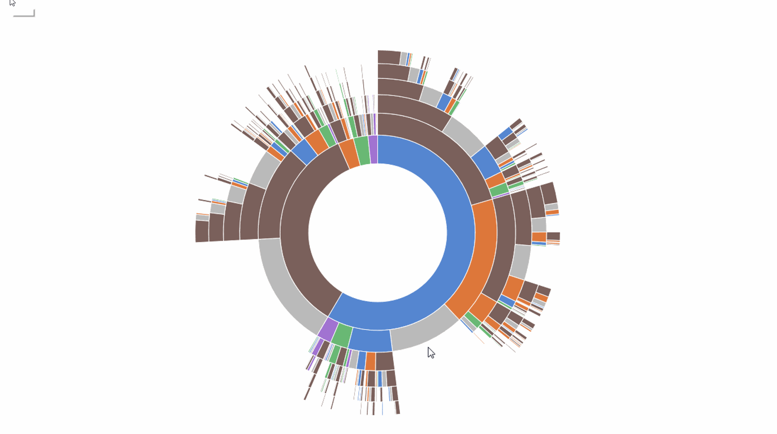 Falcon - Data Analytics, Deep Learning & Visualization Modules