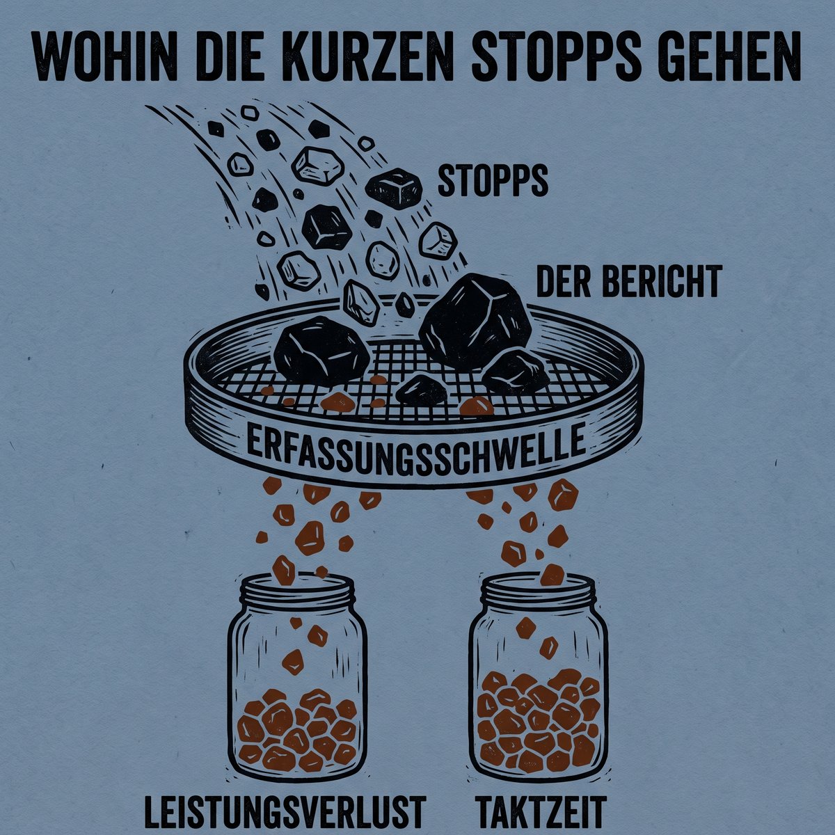 Jedes Werk hat eine Erfassungsschwelle. Lange Stillst&auml;nde bleiben h&auml;ngen und kommen im Bericht an; kurze fallen durch &ndash; in den Leistungsverlust oder in die Taktzeit selbst.