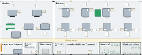 Pragmatos floor plan of a hall: turning, milling, the main aisle, the store and saw shop, the measuring room, compressed air and power distribution