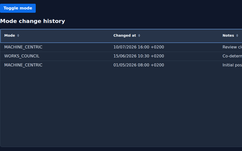 Pragmatos mode change history: each switch of the person-linkage mode with its date and note